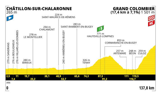 Tour de France stage 13 race graphic