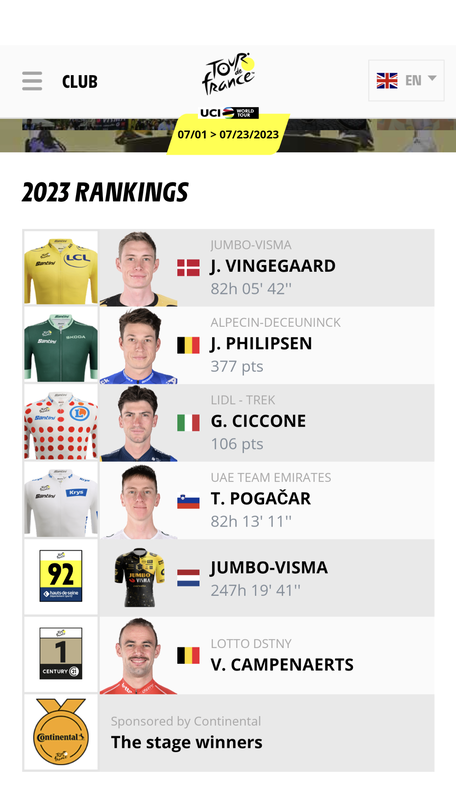 Tour de France 2023, winners. by LeTour A.S.O.